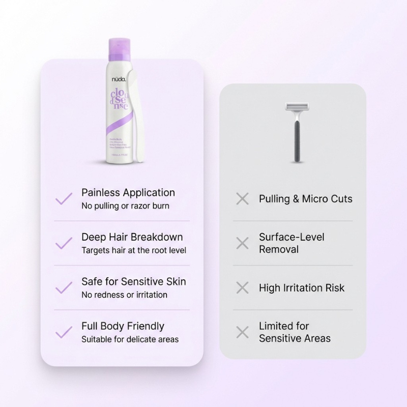 nūda™ Pain-Free Hair Removal