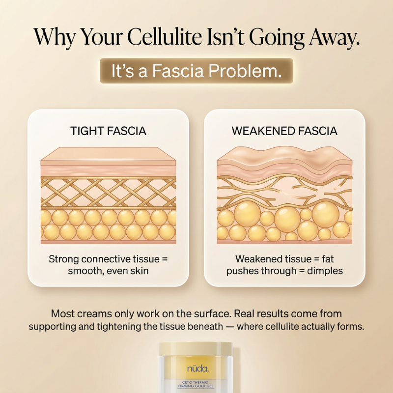 nūda™ 15-Day Cellulite Sculpt & Tighten Cream